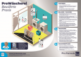 Waeschehygiene